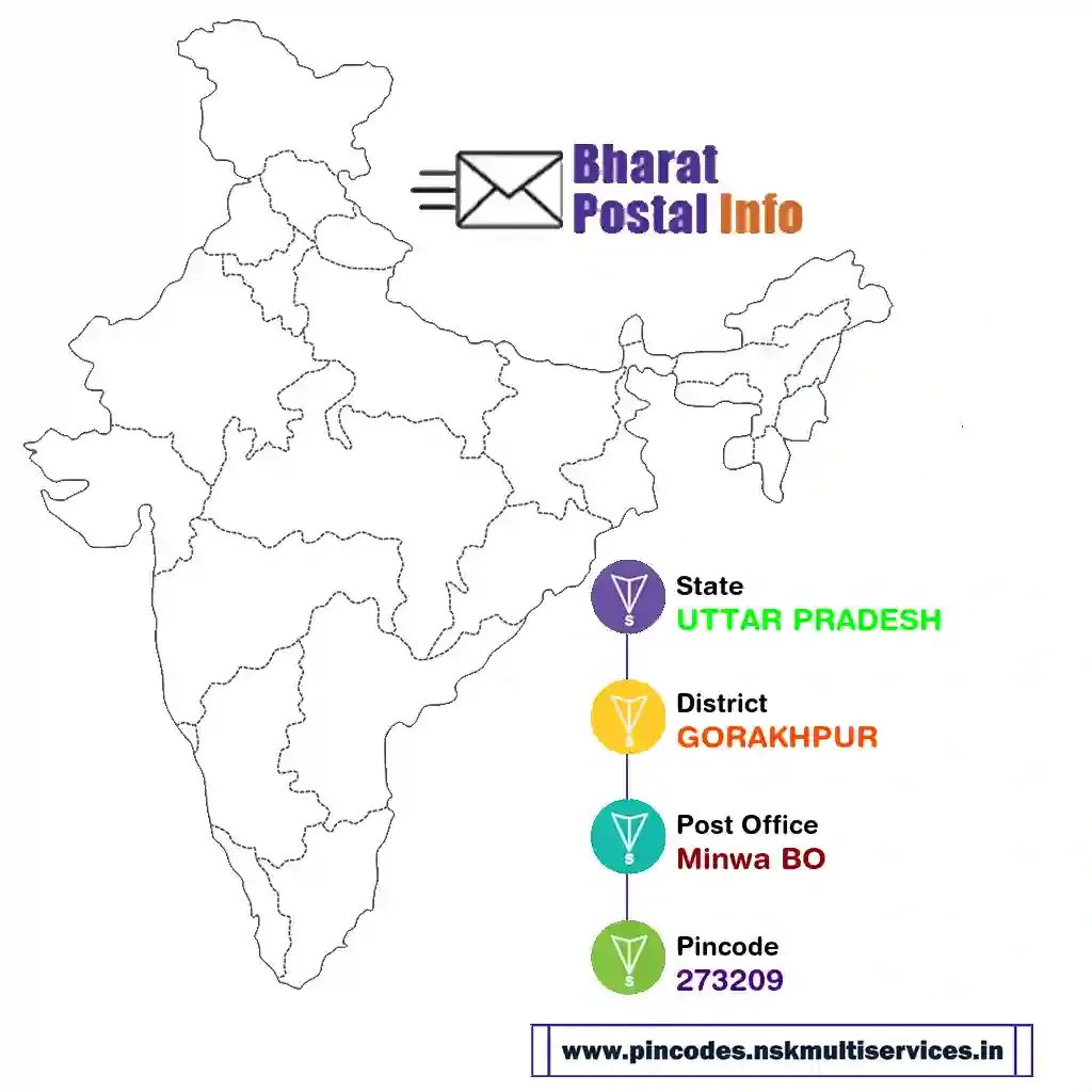 uttar pradesh-gorakhpur-minwa bo-273209